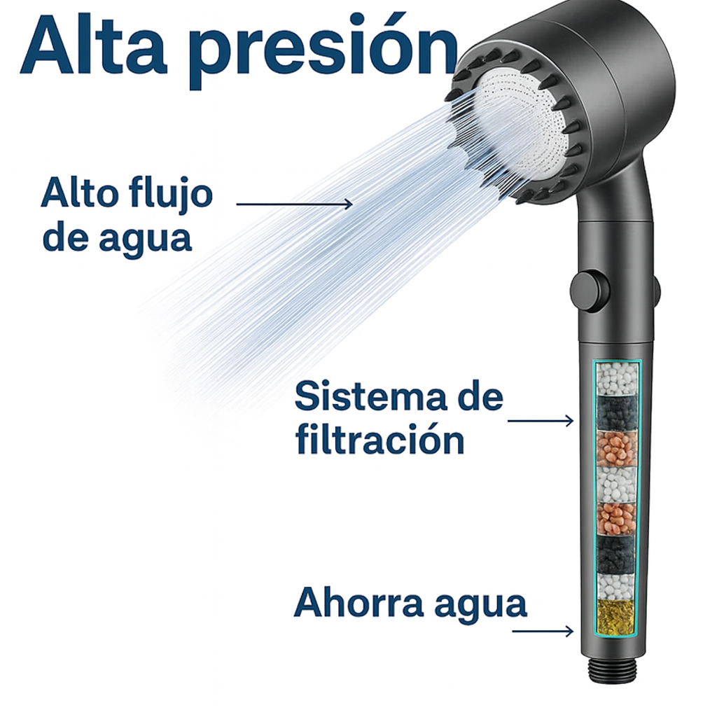 Elimina el cloro y mejora tu piel con nuestro Cabezal de Ducha Filtrante con Efecto Spa y Alta Presión