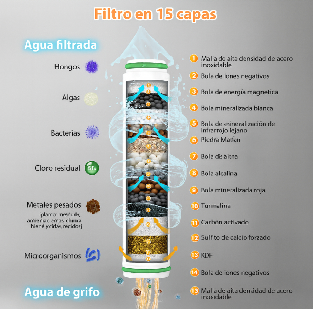 Elimina el cloro y mejora tu piel con nuestro Cabezal de Ducha Filtrante con Efecto Spa y Alta Presión