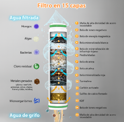 Elimina el cloro y mejora tu piel con nuestro Cabezal de Ducha Filtrante con Efecto Spa y Alta Presión